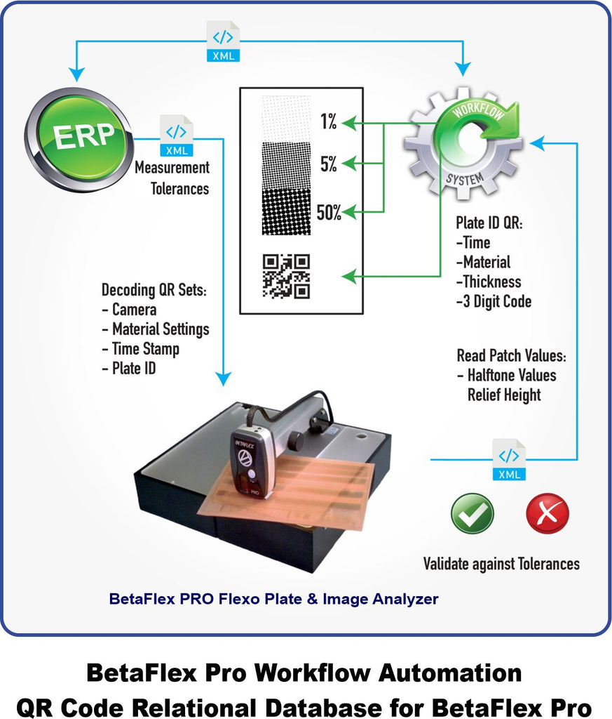 BetaFlex Pro Workflow Automation / QR Code Relational Database for BetaFlex Pro1 & BetaFlex Pro2