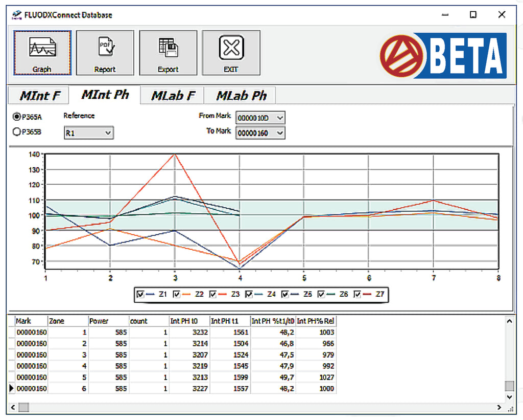 FLUO DXConnect PRO Software for use With the FLUO ADVANCED UV Fluorescent and Phosphorescent Measuring Colorimeter