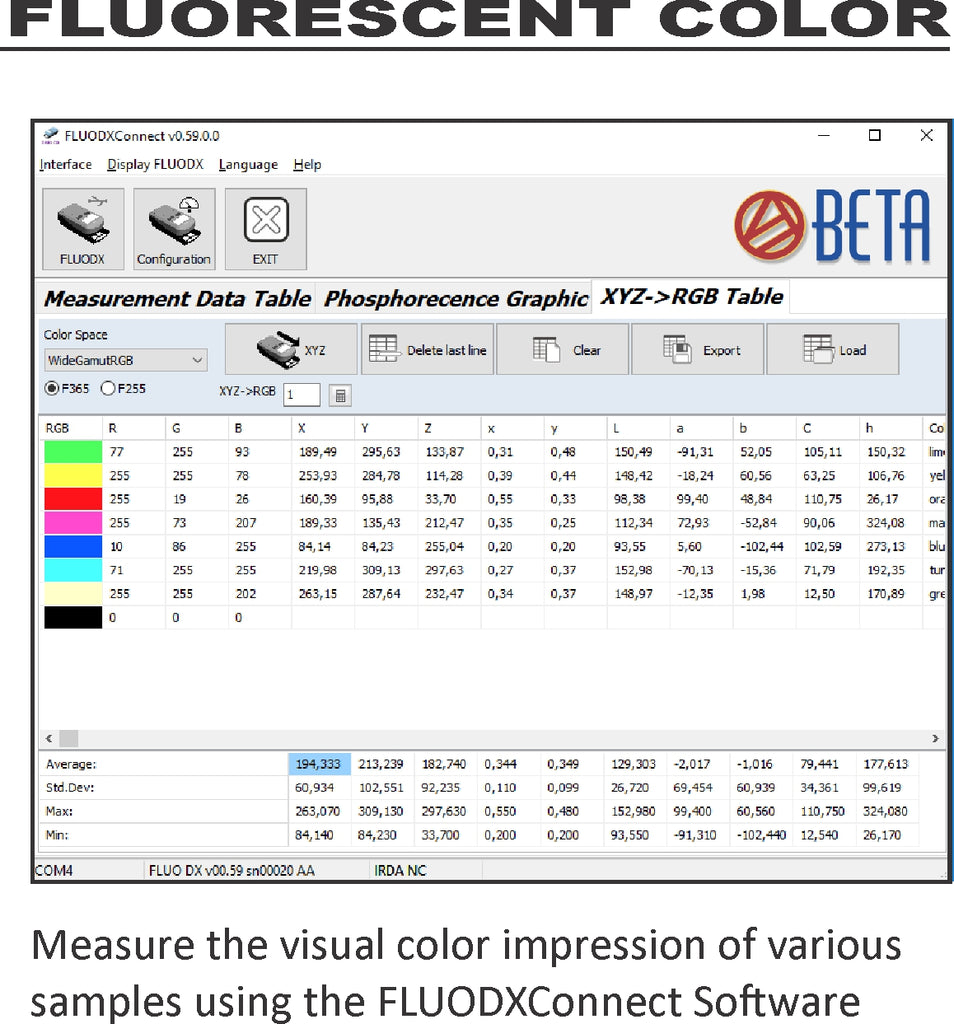 FLUO DXCONNECT DATABASE SOFTWARE FOR FLUO ADVANCED COLORIMETER