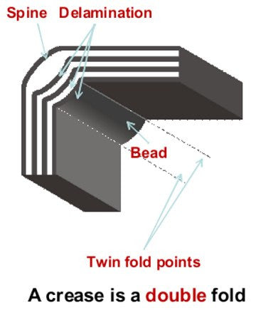 BETAFOLD FOLDING CARTON CREASE & FOLD ANALYZERS / FOLDING CARTON ANALYSIS FOR CREASING AND SCORING