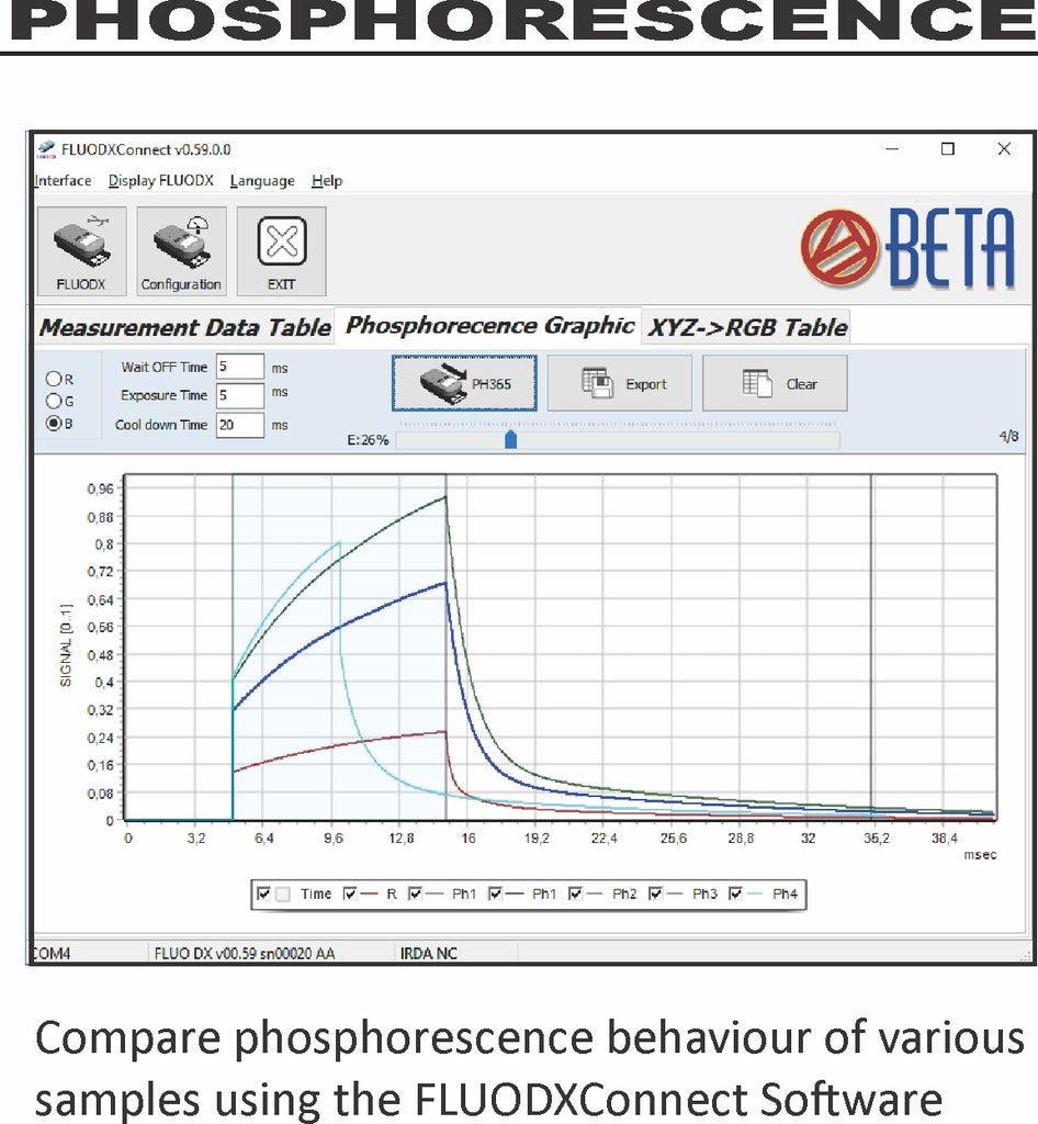 BETA FLUO ADVANCED: Invisible UV Fluorescent and Phosphorescent Densitometer / Colorimeter: Measure UV Ink Density & Other Print Production Parameters for Better Process Control