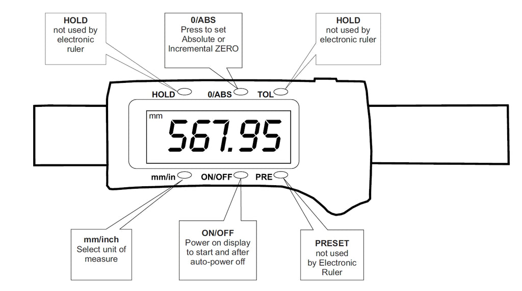 BETA PRECISION DIGITAL ELECTRONIC RULER - Exact Measurement of Materials & Stretch - Feature Diagram